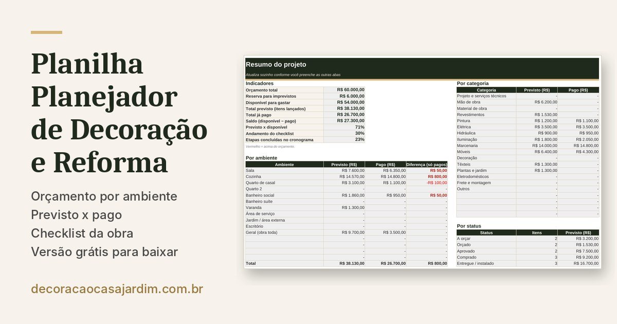 Planilha Planejador de Decoração e Reforma aberta na aba Resumo, com orçamento por ambiente